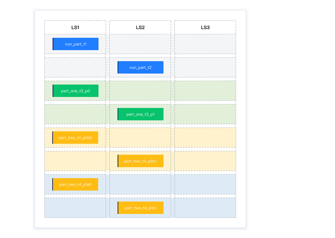 Distribution upon intra-group balancing