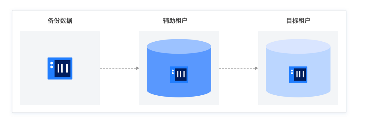 Table restore process
