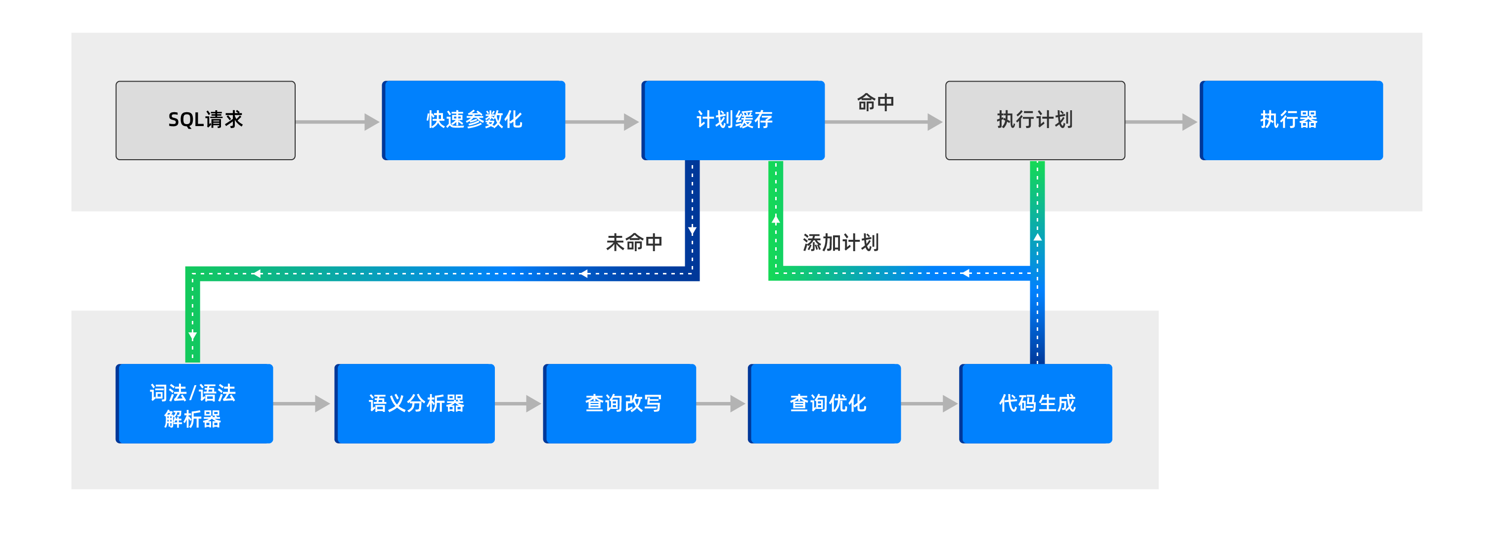 sql-new