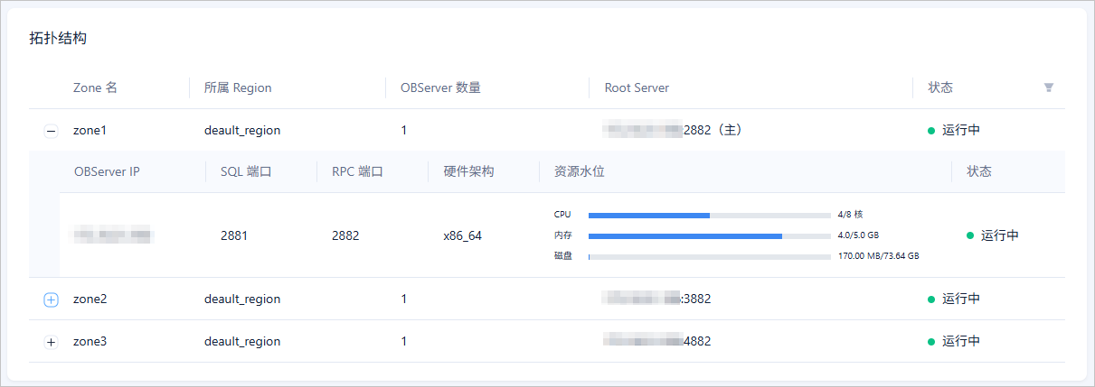 拓扑结构