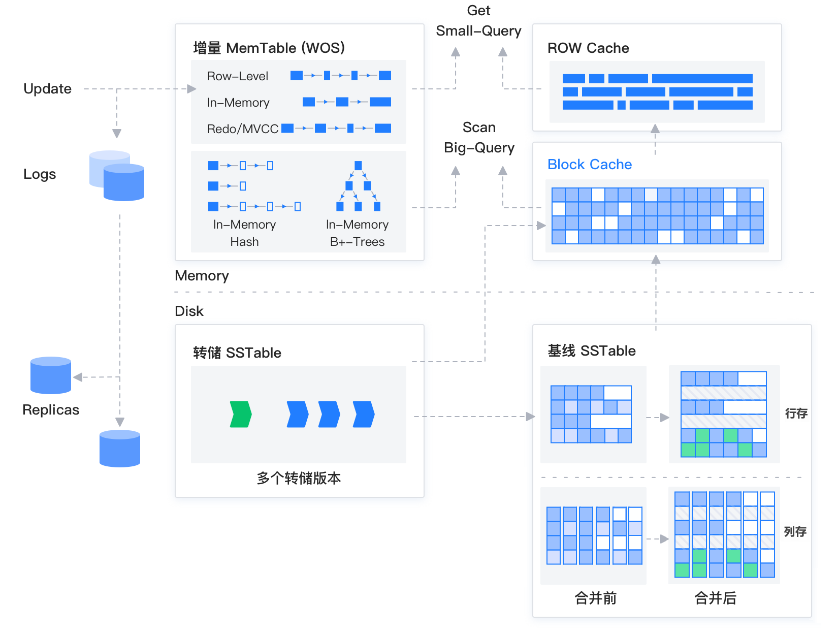 storage-architecture.png