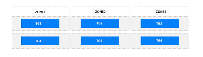 Distribution without weights