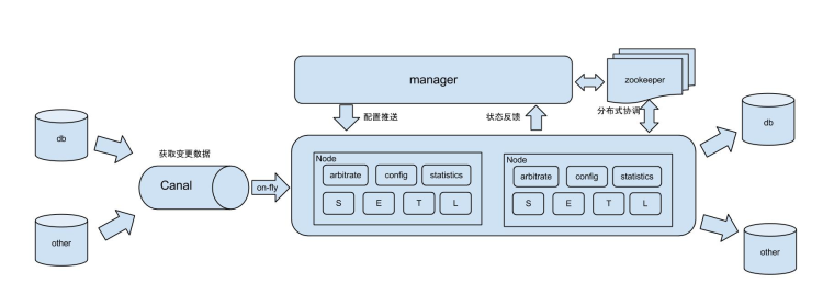 Deployment framework