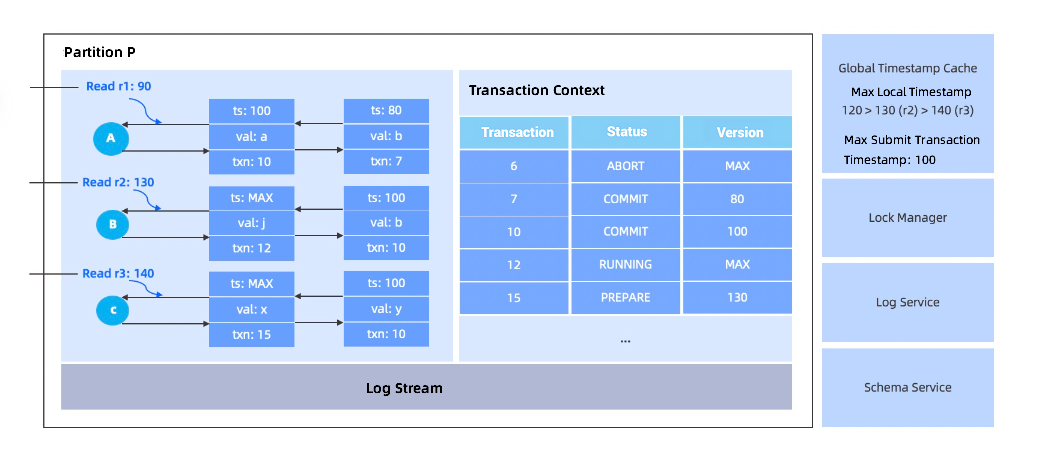 read-request-processing.png