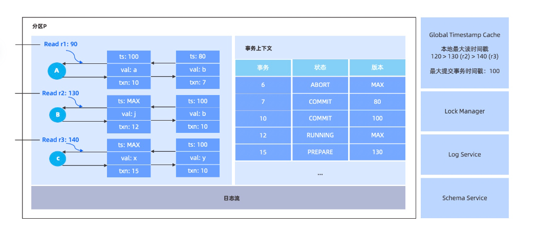 read-request-processing.png
