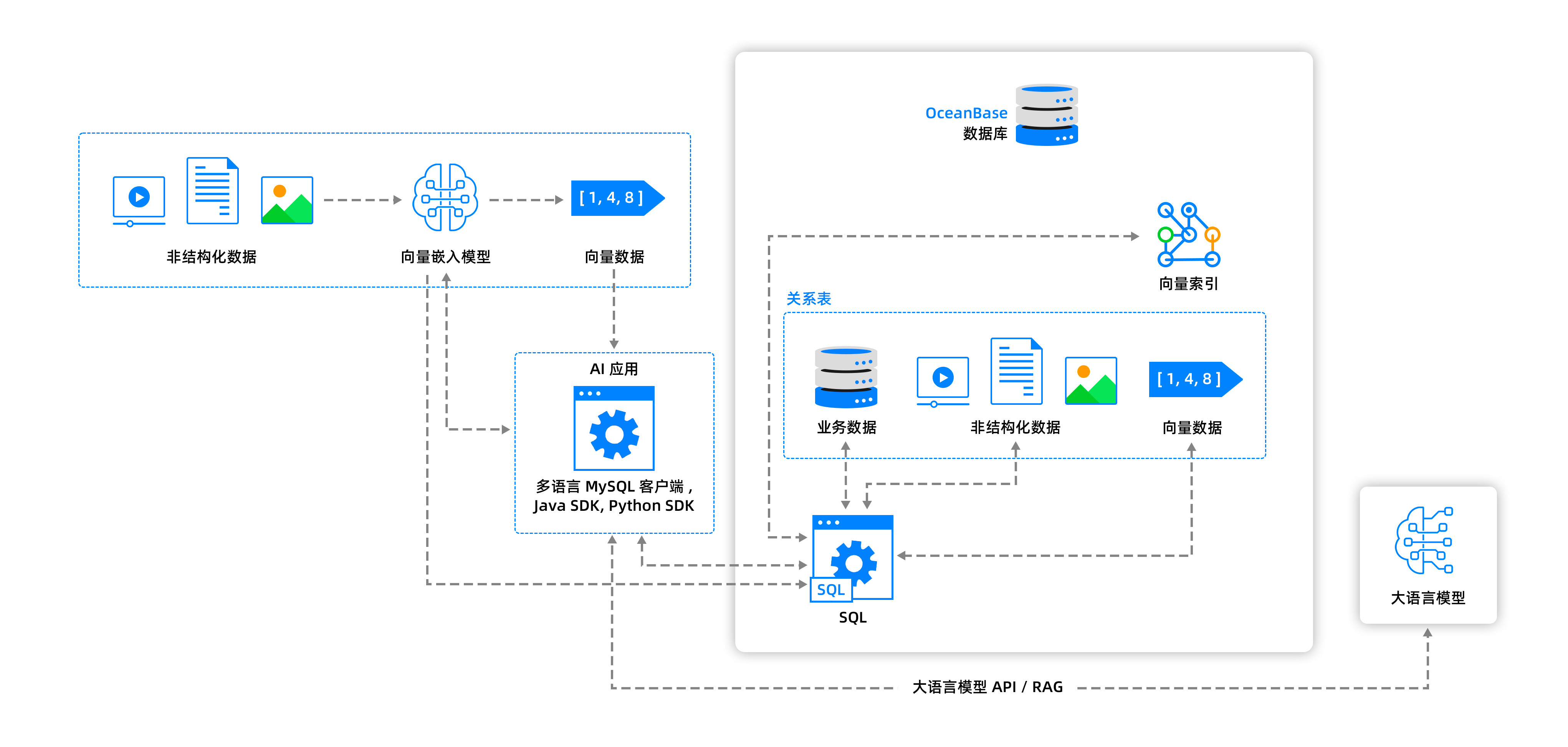 AIアプリケーションのワークフロー