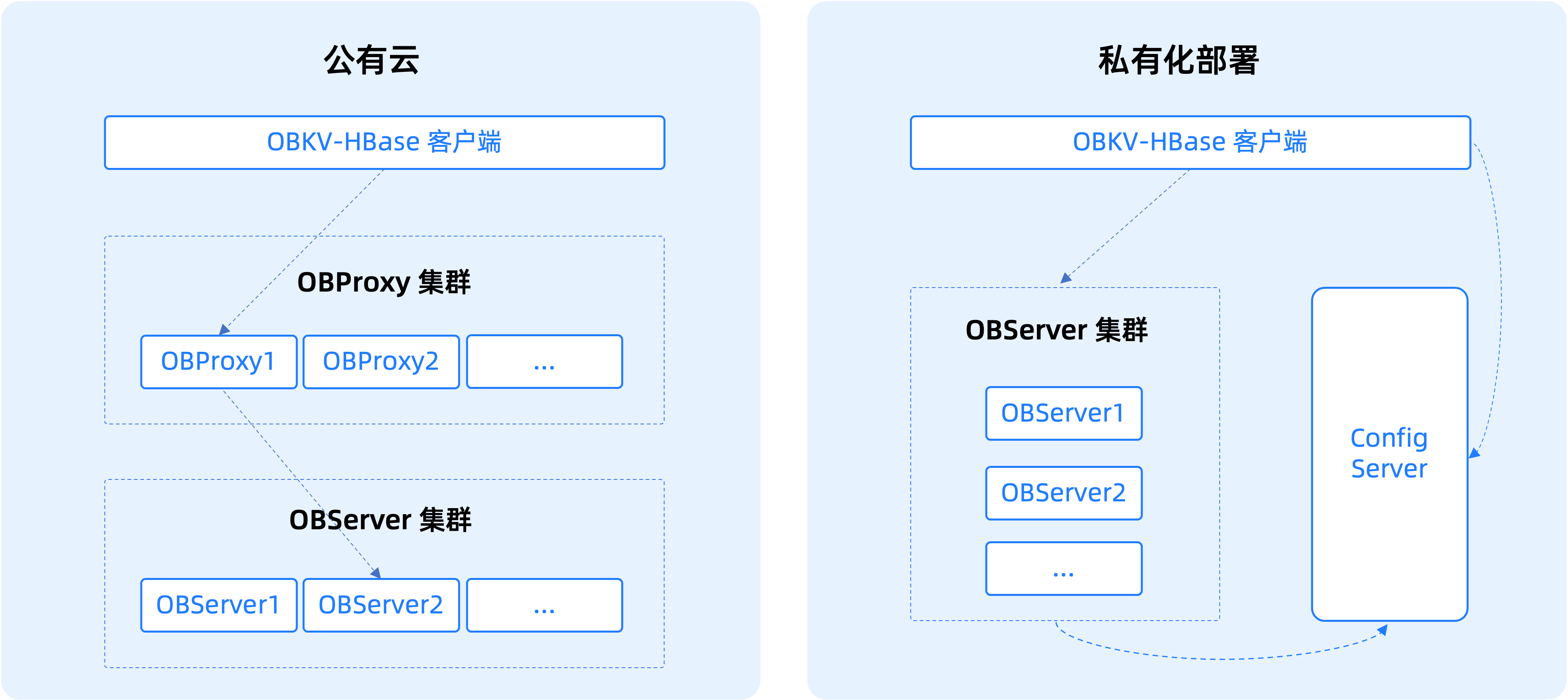 client-config