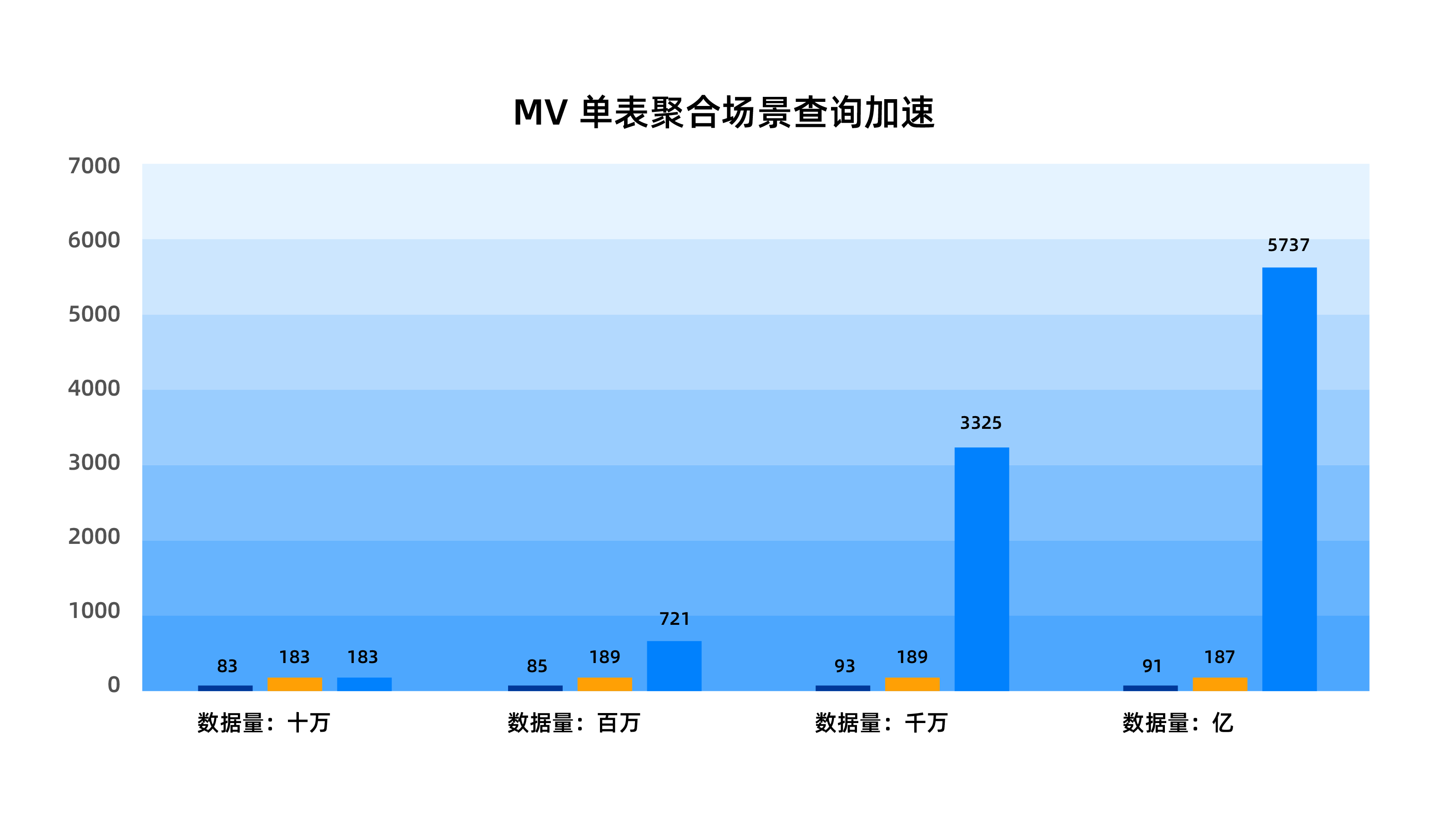 mv-query-1