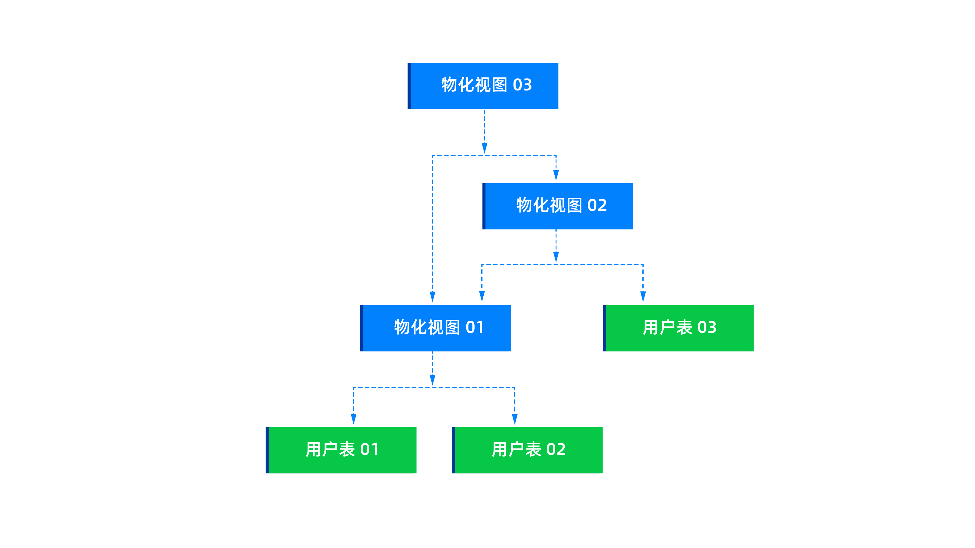 mv-query-3