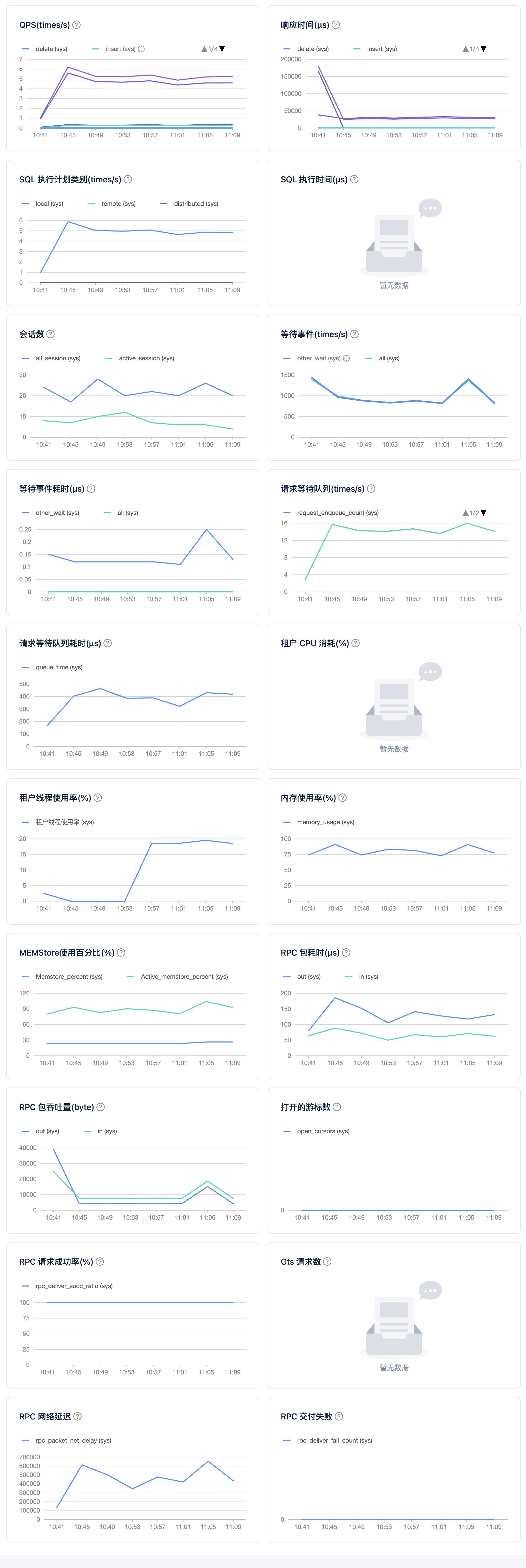 性能与 SQL