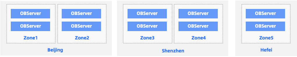 Cluster management.jpg