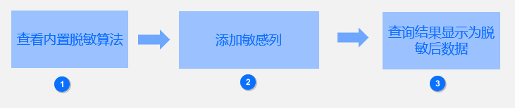2.2