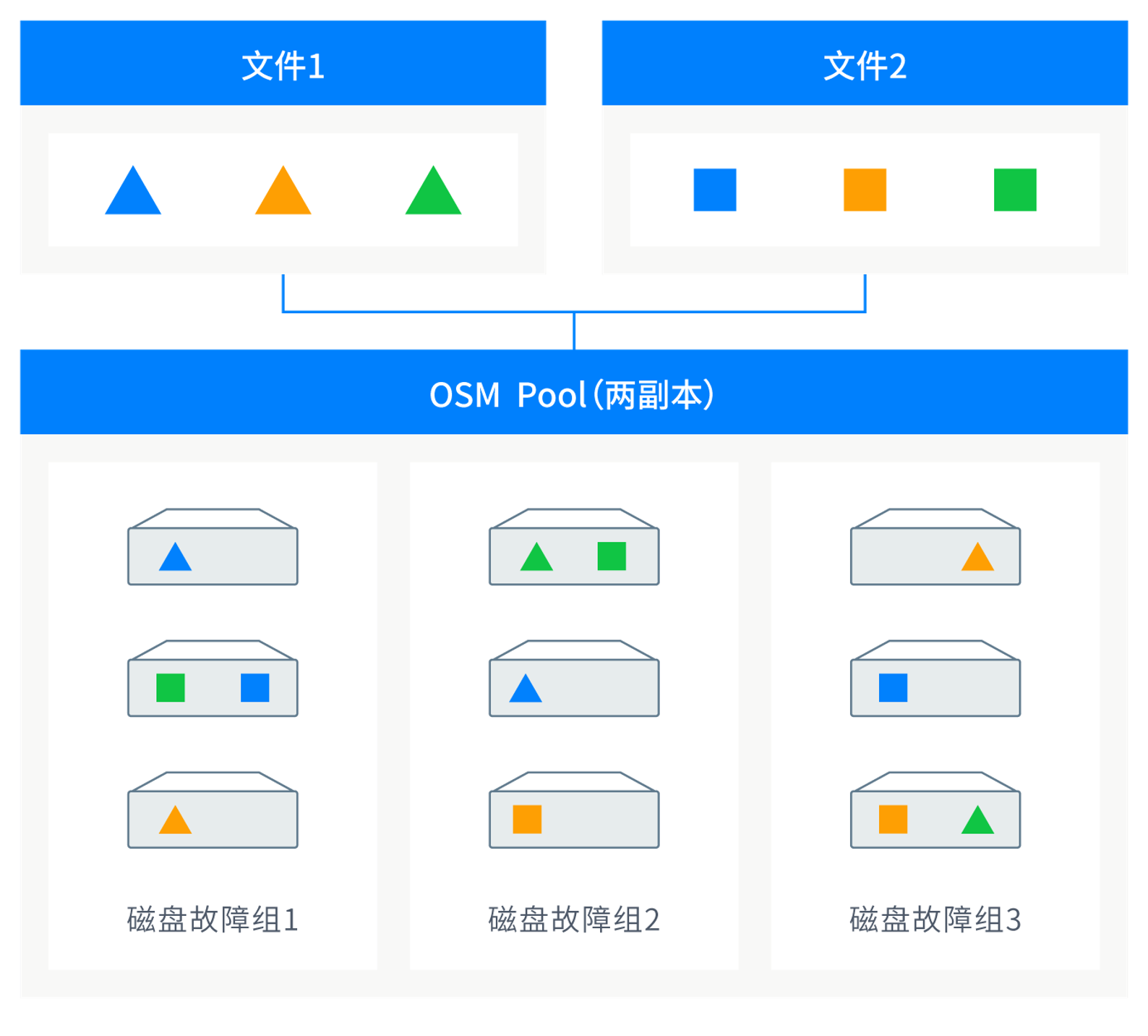 osm