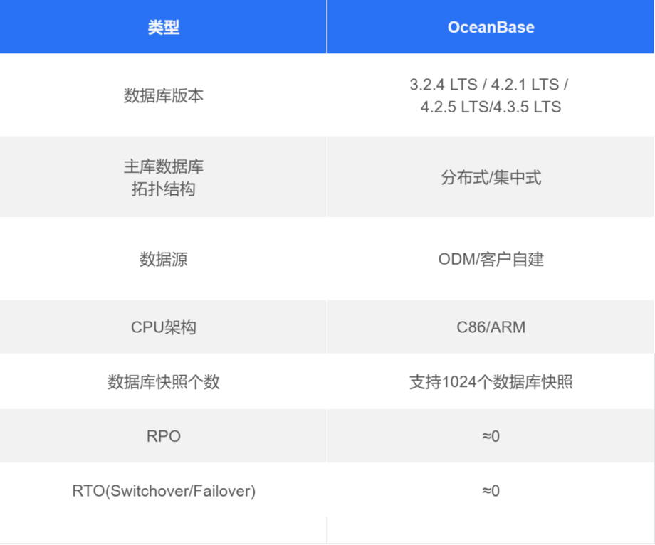 产品简介 - OceanBase 数据库一体机 ODM | OceanBase 文档中心