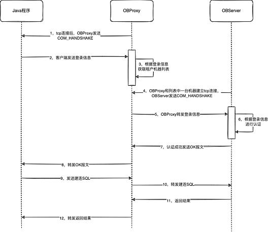 流程图