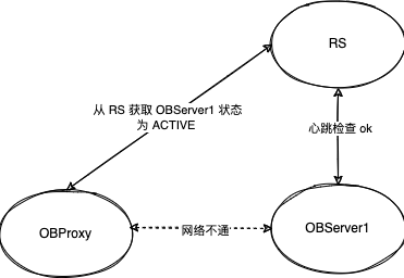 示例