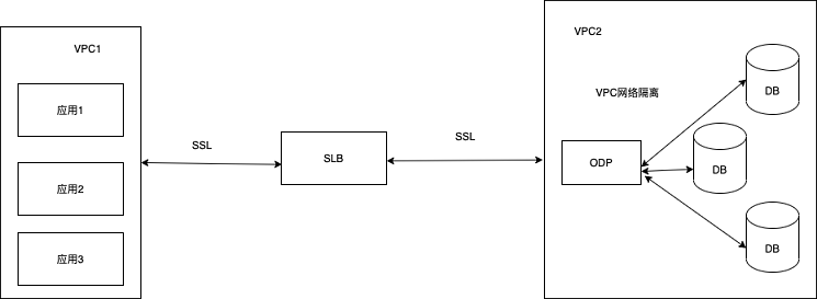 SSL