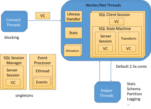 Model diagram