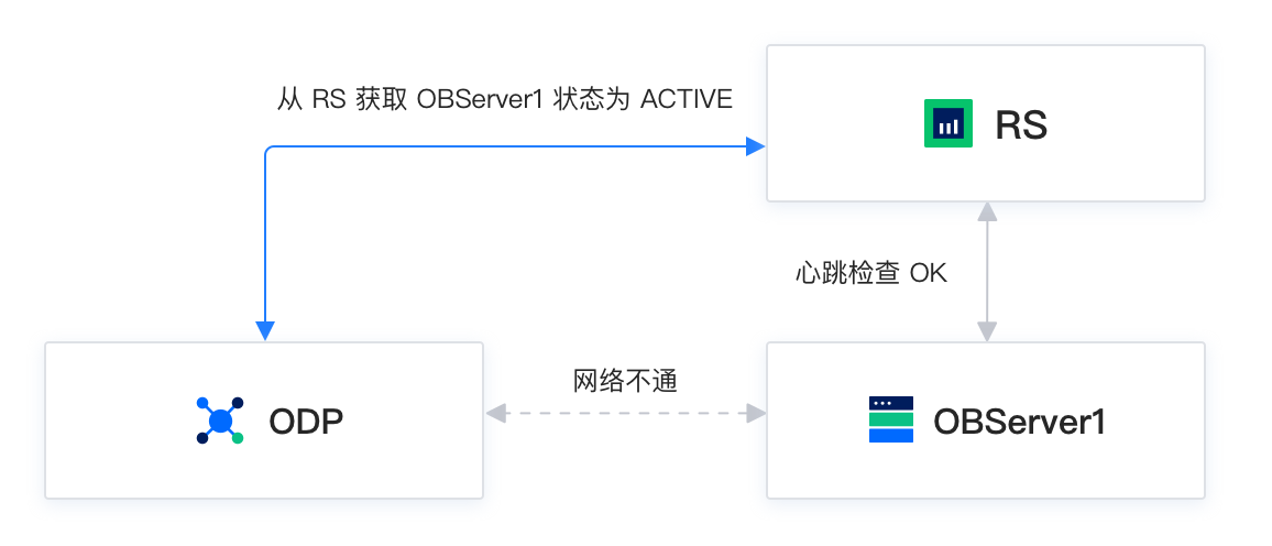 示例