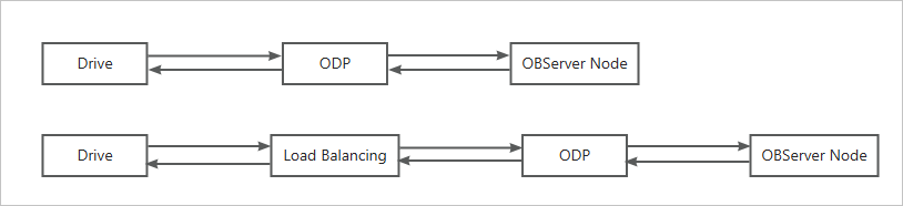 Link diagram