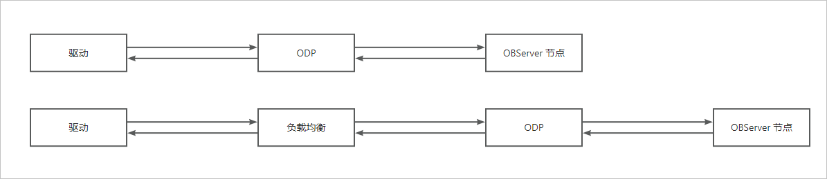 Link diagram