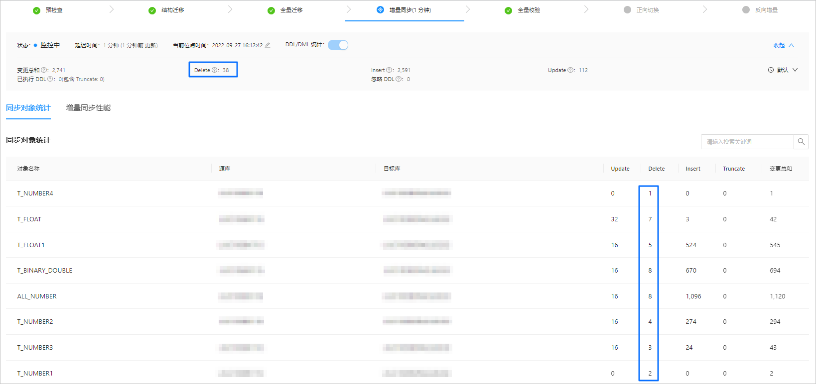 Incremental synchronization 1