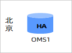 HA1