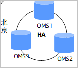 HA2