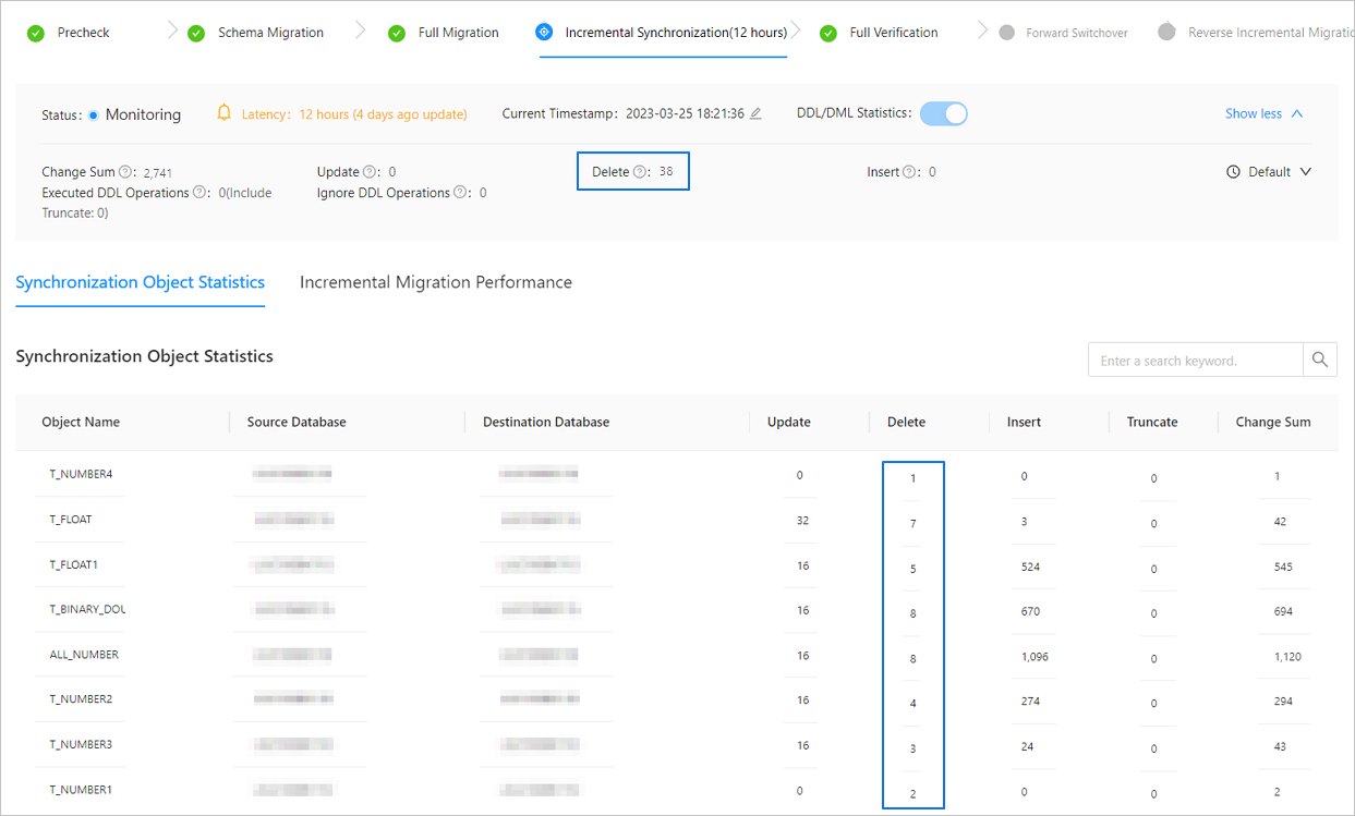 Incremental synchronization 1