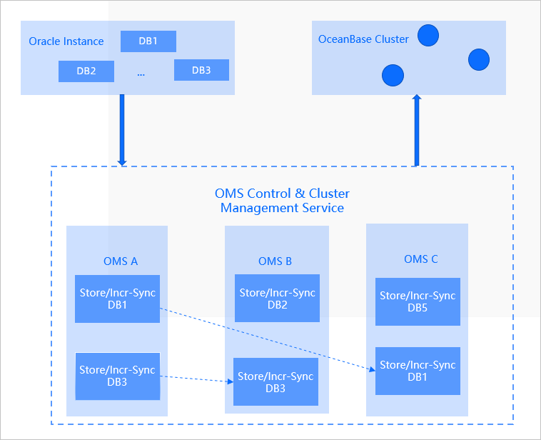 multi-architecture-en
