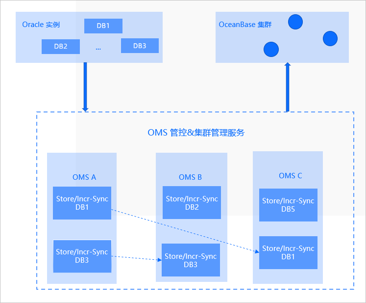 multi-architecture-zh