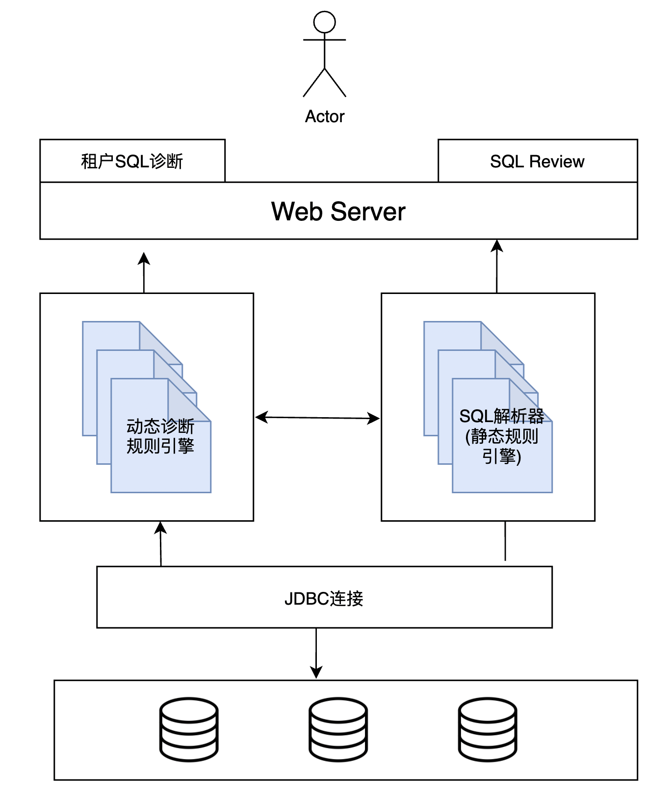 tutorials-doc/zh-CN/100.dba-tutorial/70.diagnosis-and-tuning-of ...